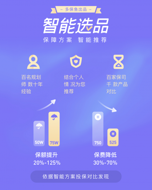 多保魚實(shí)力上榜鉛筆道2020年度新科技·影響時(shí)代的逆行者TOP50