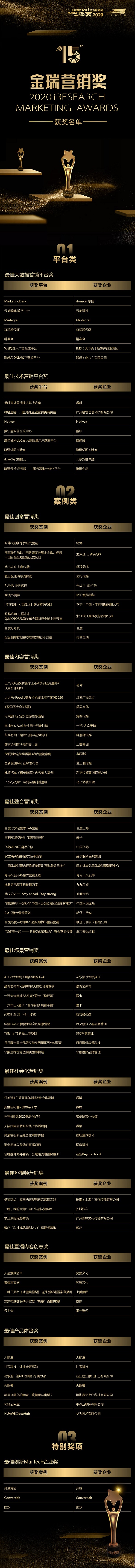 2020 iResearch Marketing Awards 金瑞營銷獎(jiǎng)揭幕！