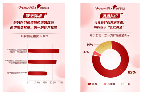 《2021中國寶寶喂養(yǎng)白皮書》解讀奶粉消費(fèi)新趨勢：新生代鮮活“國粉”來襲