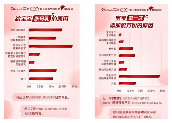 《2021中國寶寶喂養(yǎng)白皮書》解讀奶粉消費(fèi)新趨勢：新生代鮮活“國粉”來襲