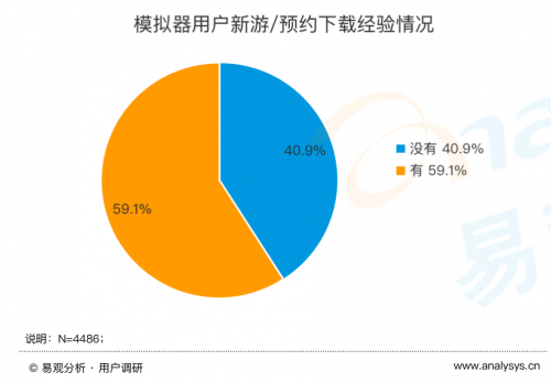 《手游模擬器市場綜合分析2020》：用戶規(guī)模達(dá)1.3億 國產(chǎn)模擬器推動游戲出海