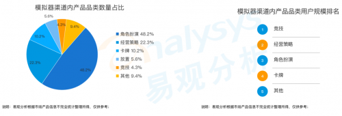 《手游模擬器市場綜合分析2020》：用戶規(guī)模達(dá)1.3億 國產(chǎn)模擬器推動游戲出海