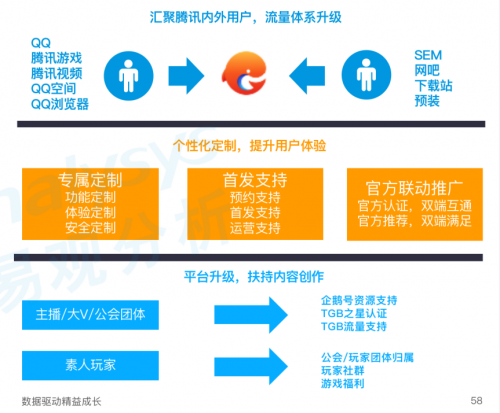 《手游模擬器市場綜合分析2020》：用戶規(guī)模達(dá)1.3億 國產(chǎn)模擬器推動游戲出海