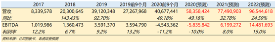 老虎證券：三個(gè)問(wèn)題了解快手