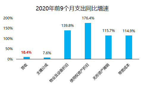 老虎證券：三個(gè)問(wèn)題了解快手