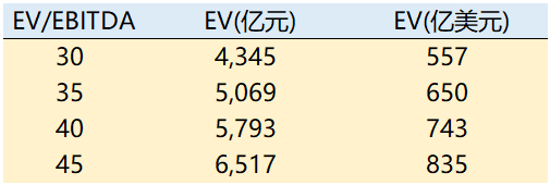 老虎證券：三個(gè)問(wèn)題了解快手