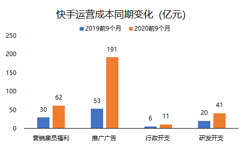 老虎證券：三個(gè)問(wèn)題了解快手