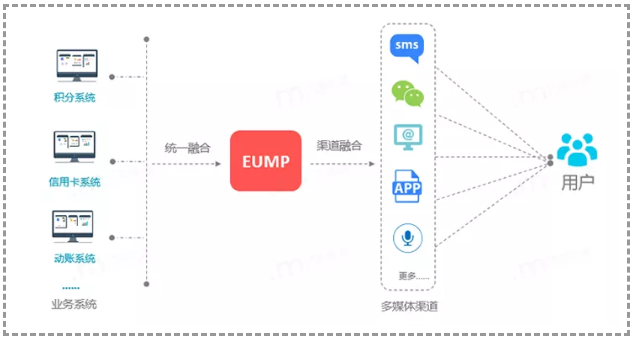 實(shí)測(cè)！短信一步跳轉(zhuǎn)微信小程序，億美軟通助力企業(yè)打通導(dǎo)流最后一公里