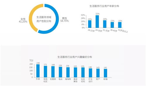 穿山甲X易觀分析《中國垂類應(yīng)用流量營銷價值洞察2021》