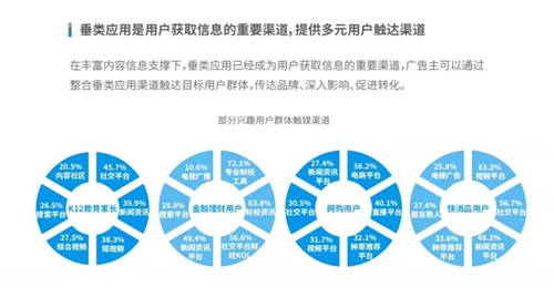 穿山甲X易觀分析《中國垂類應(yīng)用流量營銷價值洞察2021》