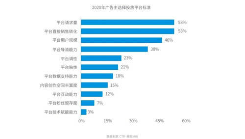 穿山甲X易觀分析《中國垂類應(yīng)用流量營銷價值洞察2021》