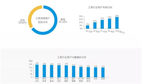 穿山甲X易觀分析《中國垂類應(yīng)用流量營銷價值洞察2021》