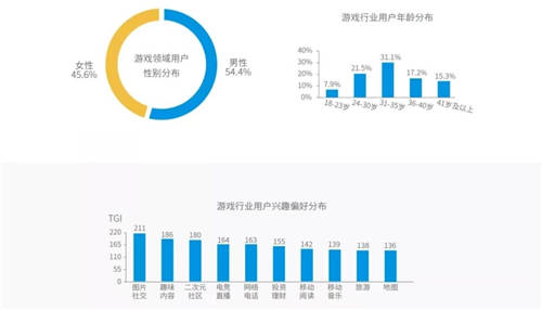 穿山甲X易觀分析《中國垂類應(yīng)用流量營銷價值洞察2021》