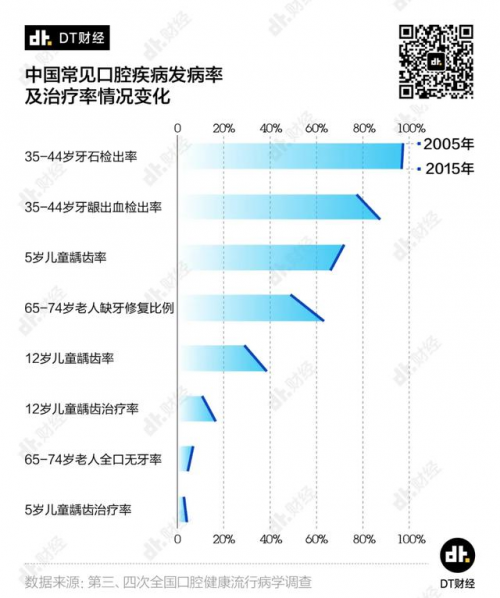 小米有品眾籌超10000000！素諾智能可視潔牙儀T11Pro為何一炮而紅？