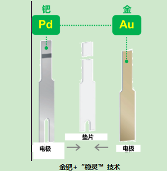 哪個(gè)牌子血糖儀好？為何穩(wěn)捷獨(dú)得老百姓的寵愛(ài)？