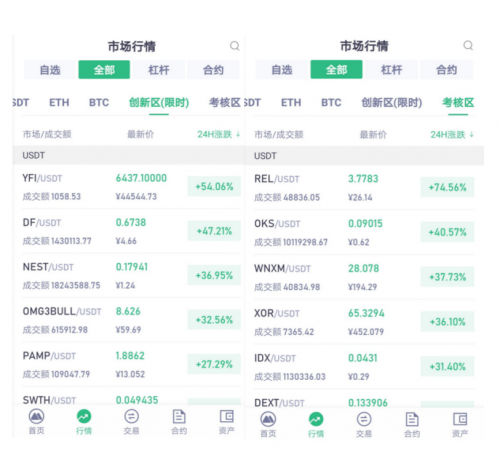 抹茶交易所DeFi幣種接連上線”三大所“，引燃市場Fomo情緒