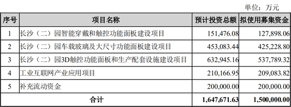 投入42.5億元加碼智能駕駛艙 藍(lán)思科技發(fā)力汽車電子