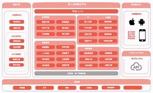 西人馬一體化解決方案實現(xiàn)鋼鐵企業(yè)智能監(jiān)測