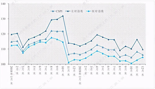 西人馬一體化解決方案實現(xiàn)鋼鐵企業(yè)智能監(jiān)測