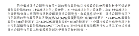 老虎證券：備戰(zhàn)快手打新！你需要知道這些港股打新名詞