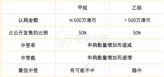 老虎證券：備戰(zhàn)快手打新！你需要知道這些港股打新名詞