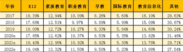 在線教育行業(yè)大浪淘沙，阿卡索用優(yōu)質(zhì)服務(wù)保障教學(xué)效果