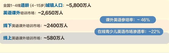 堅持普惠原則 阿卡索堅持推進優(yōu)質外教資源的普及