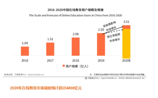 堅持普惠原則 阿卡索堅持推進優(yōu)質外教資源的普及