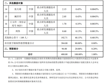 老虎證券ESOP：玻尿酸明星公司華熙生物首推股權激勵，持股員工至少獲利一倍