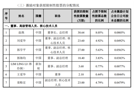 老虎證券ESOP：玻尿酸明星公司華熙生物首推股權激勵，持股員工至少獲利一倍