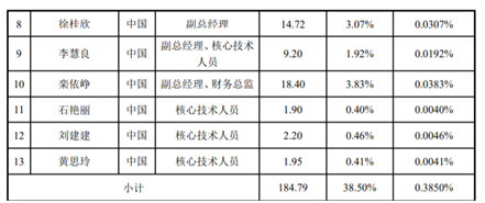 老虎證券ESOP：玻尿酸明星公司華熙生物首推股權激勵，持股員工至少獲利一倍