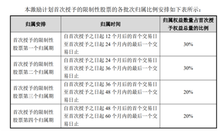 老虎證券ESOP：玻尿酸明星公司華熙生物首推股權激勵，持股員工至少獲利一倍