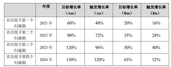 老虎證券ESOP：玻尿酸明星公司華熙生物首推股權激勵，持股員工至少獲利一倍