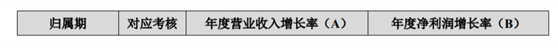 老虎證券ESOP：玻尿酸明星公司華熙生物首推股權激勵，持股員工至少獲利一倍