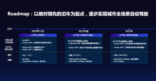 百度Apollo助力威馬打造領(lǐng)先智能汽車，AVP無人自主泊車隨威馬W6量產(chǎn)即將上市