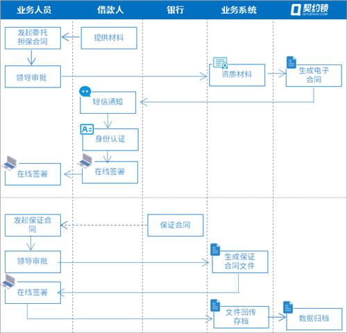 農(nóng)信貸擔(dān)保公司借助電子簽章，提升農(nóng)擔(dān)服務(wù)效率、降低壞賬風(fēng)險(xiǎn)