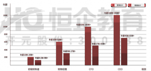 機(jī)器人新趨勢(shì)下，恒企教育助你更高效提升學(xué)歷