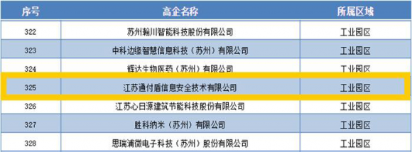 通付盾：從0到1，從1到N