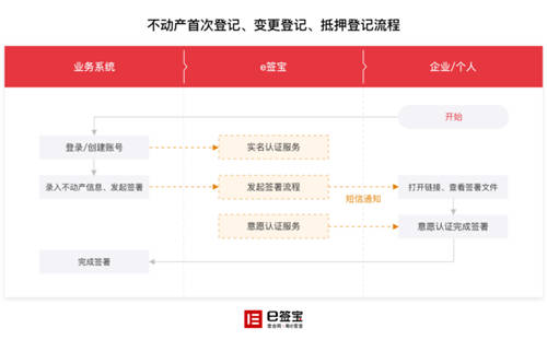 2021浙江兩會開幕，這家電子簽名獨角獸有效助力“最多跑一次”改革