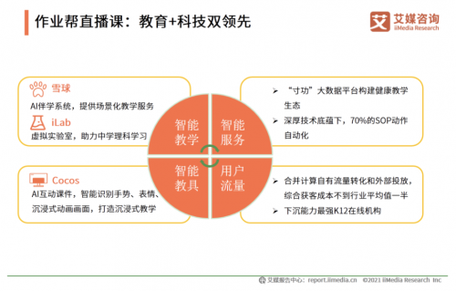 艾媒咨詢《2020中國(guó)K12在線教育行業(yè)報(bào)告》發(fā)布：作業(yè)幫獲客效率、教學(xué)服務(wù)水平雙領(lǐng)先