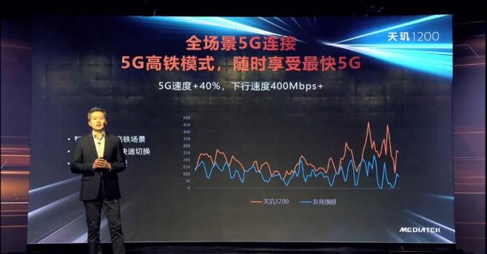 全景全時無縫5G，高鐵電梯都不在話下，天璣1200的5G更高級了