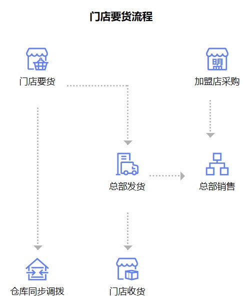 小微企業(yè)以科技為核精準(zhǔn)施測(cè)，實(shí)現(xiàn)產(chǎn)供銷一體化管控