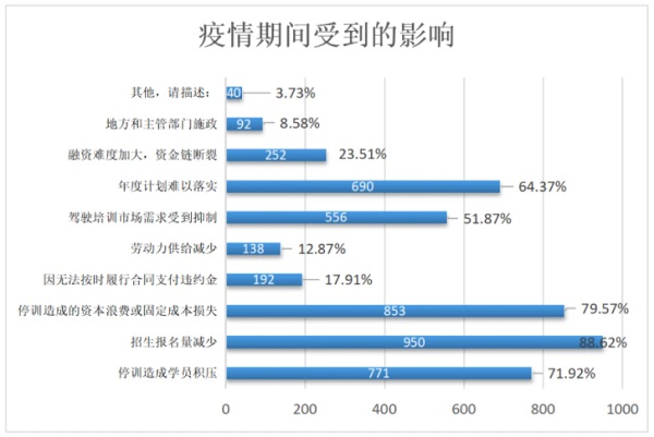 破局招生之困 網(wǎng)易七魚留資機(jī)器人促駕校行業(yè)加速轉(zhuǎn)型