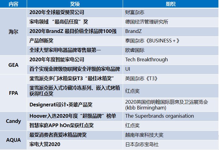 真正的全球化品牌，就不會(huì)缺席世界認(rèn)可