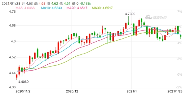 2021新西蘭工簽新政解讀，全城最優(yōu)匯率竟在這?