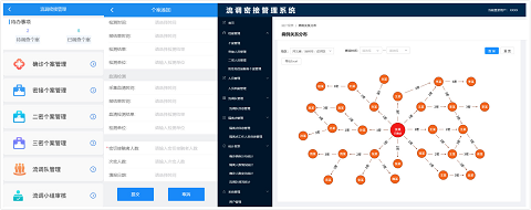 “六位一體”綜合指揮 助力抗疫“快、準(zhǔn)、穩(wěn)”