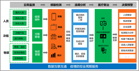 “六位一體”綜合指揮 助力抗疫“快、準(zhǔn)、穩(wěn)”