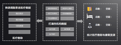 “六位一體”綜合指揮 助力抗疫“快、準(zhǔn)、穩(wěn)”