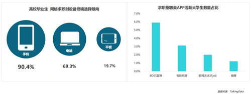 BOSS直聘率先提出“MDD”模式 搭建高效溝通、信息對(duì)等的平臺(tái)