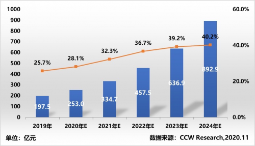 計世資訊發(fā)布混合云市場報告，九州云位居領(lǐng)導者象限